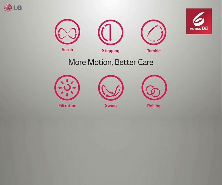 More Motion, Better Care