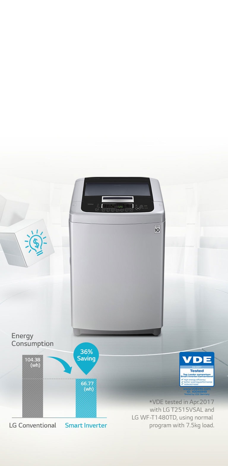 Energy Saving with Smart Inverter Control<br>4