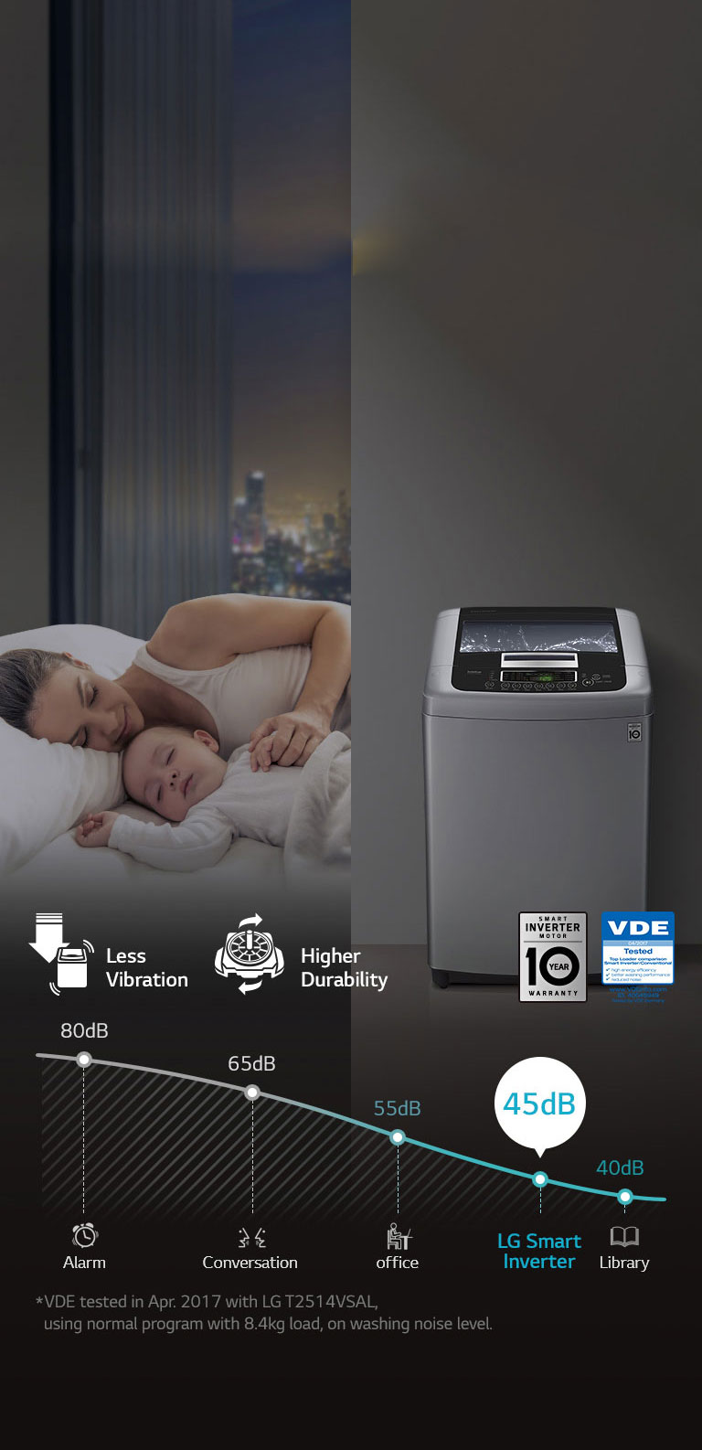 LoDecibel™ & Less Vibration4