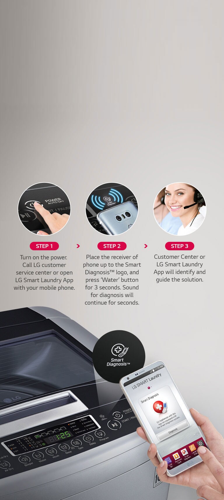 Smart diagnosis in store washing machine