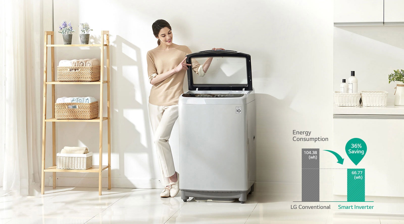 Energy Saving with Smart Inverter Control<br>3