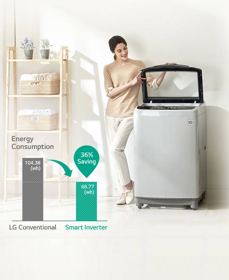 Energy Saving with Smart Inverter Control<br>4