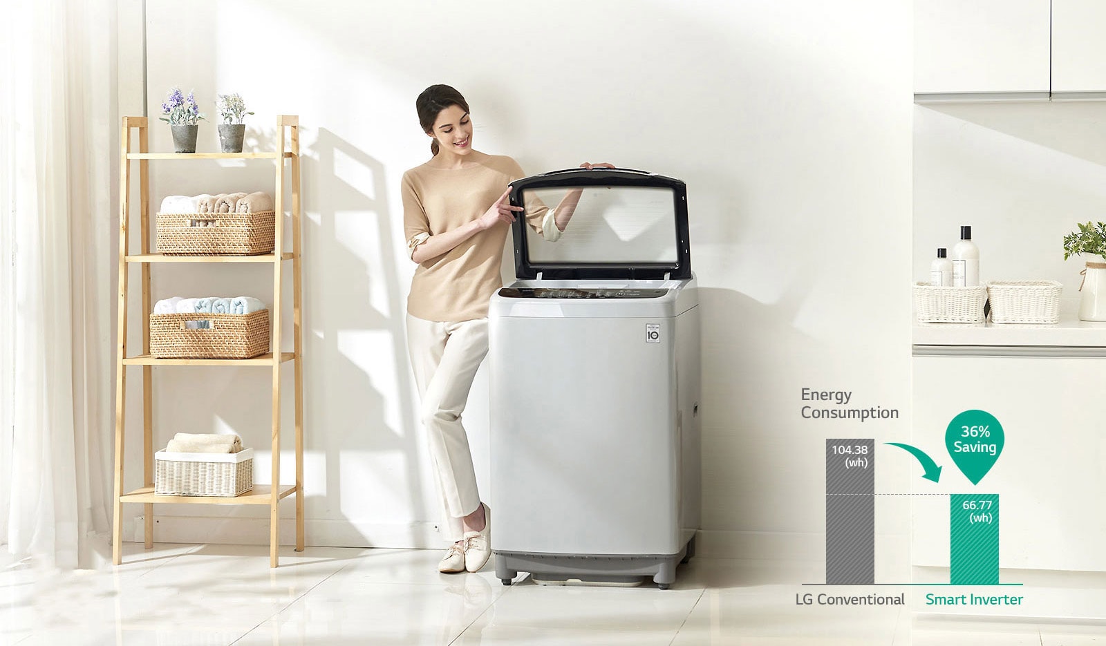 Energy Saving with Smart Inverter Control<br>3