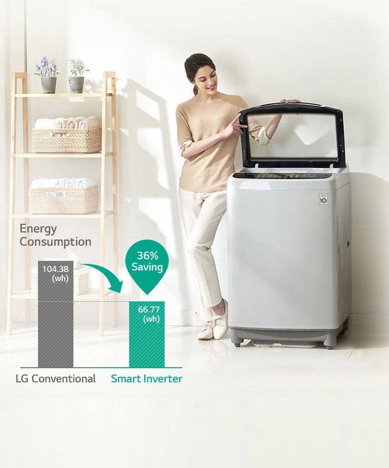 Energy Saving with Smart Inverter Control<br>4