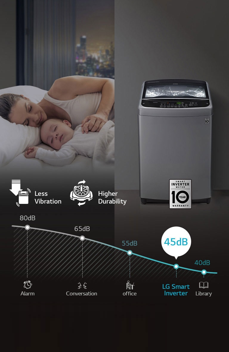 LoDecibel™ & Less Vibration4