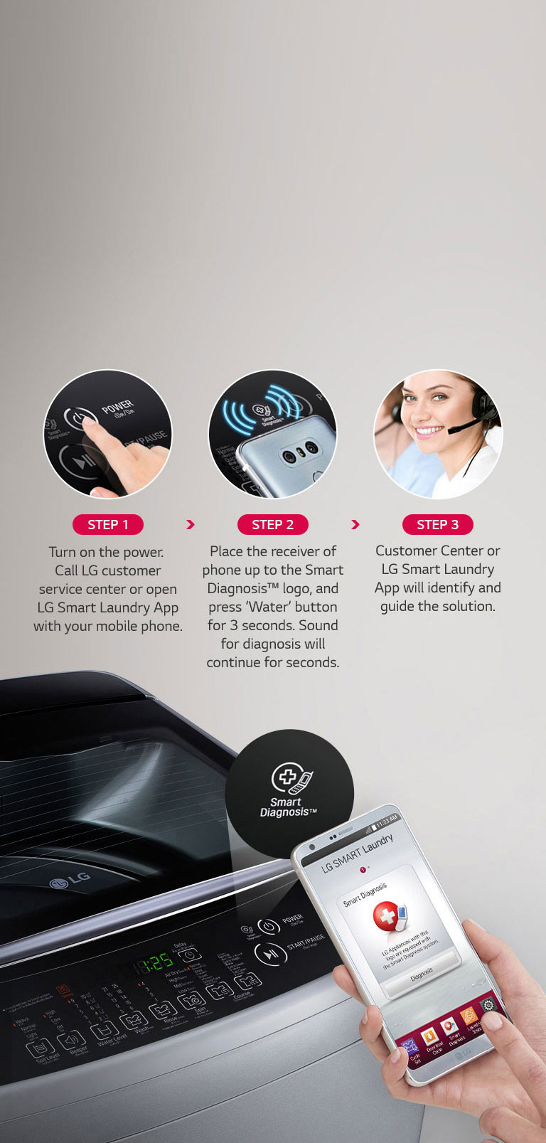 Smart Diagnosis™<br>4