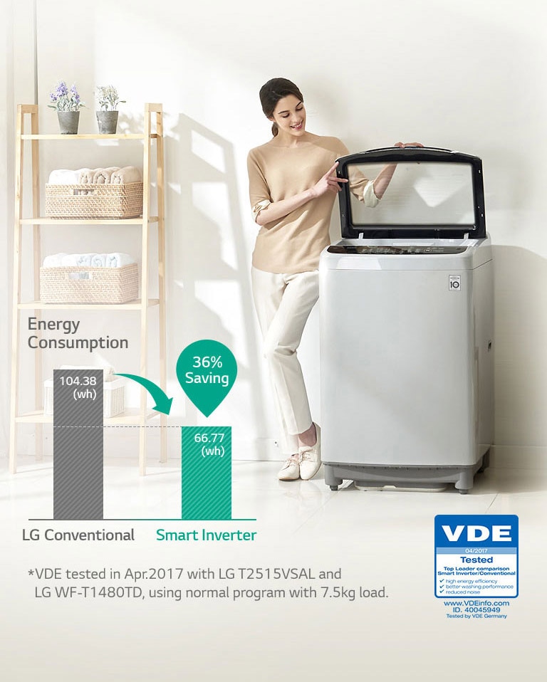LG Smart Inverter Washing Machine LG UAE