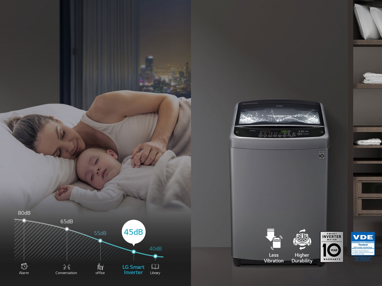 LoDecibel™ & Less Vibration3