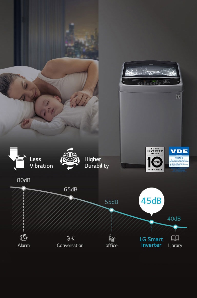 LoDecibel™ & Less Vibration4