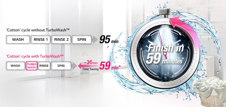 FAST AND CLEAN WITH TURBOWASH