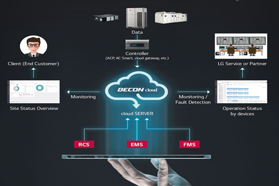 BECON_cLOUD