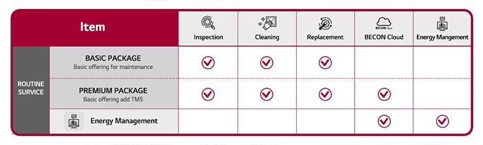 Extend-HVAC-Equipment-with-Enhanced-Maintenance-Solutions