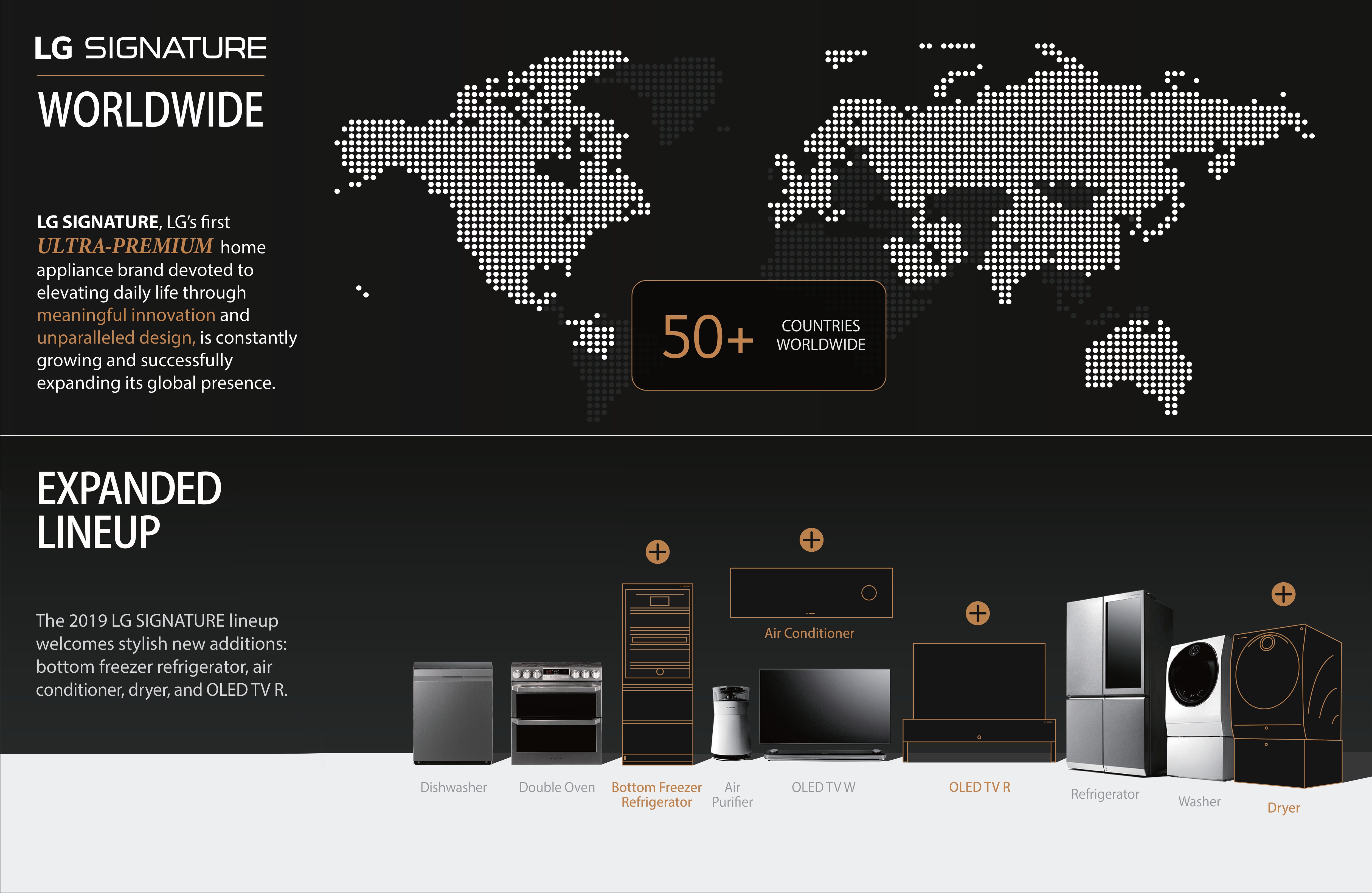 Premium home store appliances brands