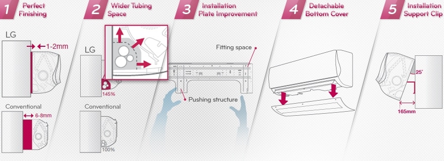 التركيب السهل والسريع