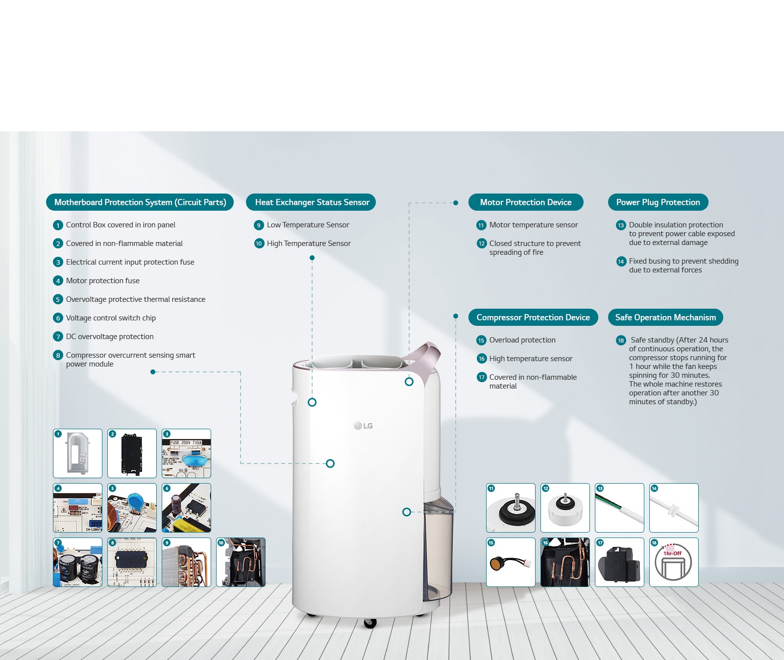 Safe Dehumidification