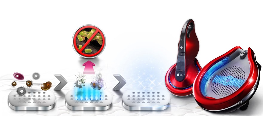 UV Sterilization Station