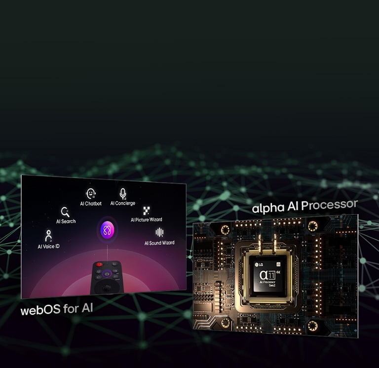 Two different screens showing different features. One screen shows the LG AI Magic Remote with text below that reads webOS for AI. Another screen shows the alpha 11 AI Processor Gen2 lit up with text below that reads alpha AI Processor.