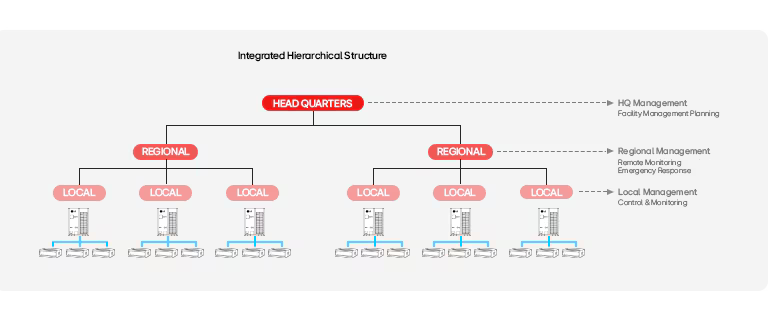 A hierarchical diagram shows how headquarter, regional subsidiaries as well as local firms are stratified.