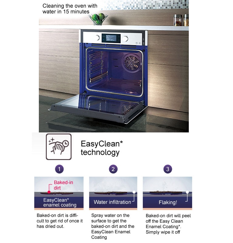 EASYCLEAN™ – wipe-clean coating