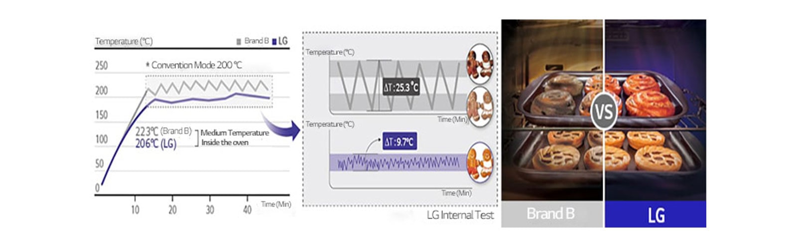Linear Temperature Control.