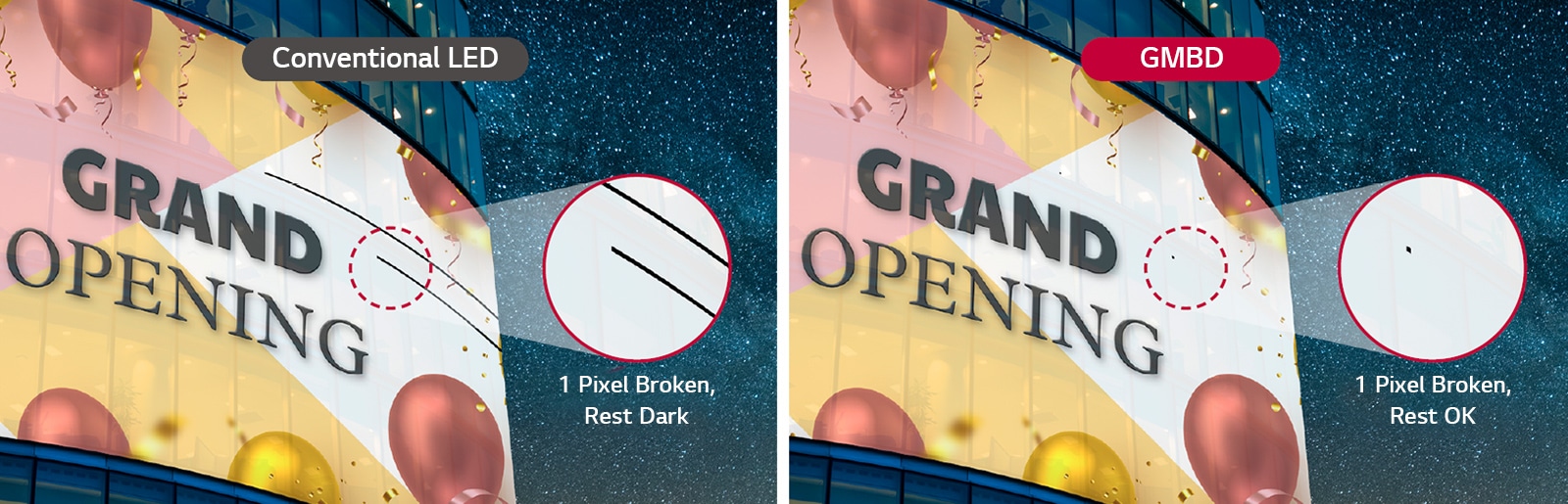 Conventional LED cuts off the signal when one pixel fails and the rest of the pixels in the line become black. However, for GMBD, the rest of the pixels are visible showing no problems even if one pixel dies.