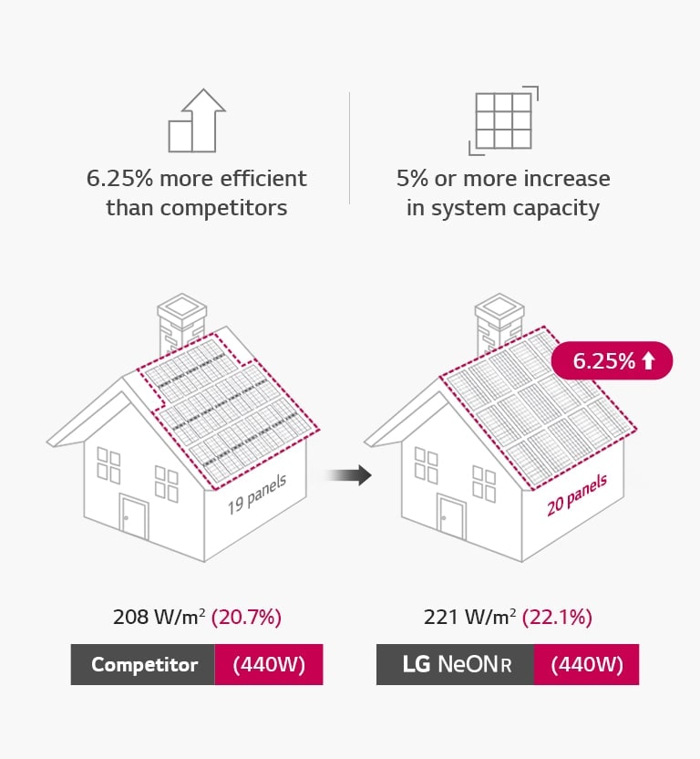 Illustrative image of space efficient design