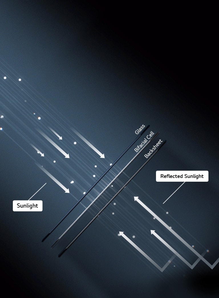 Image showing LG NeON H BiFacial using high-efficiency BiFacial cells to generate power from both sides.