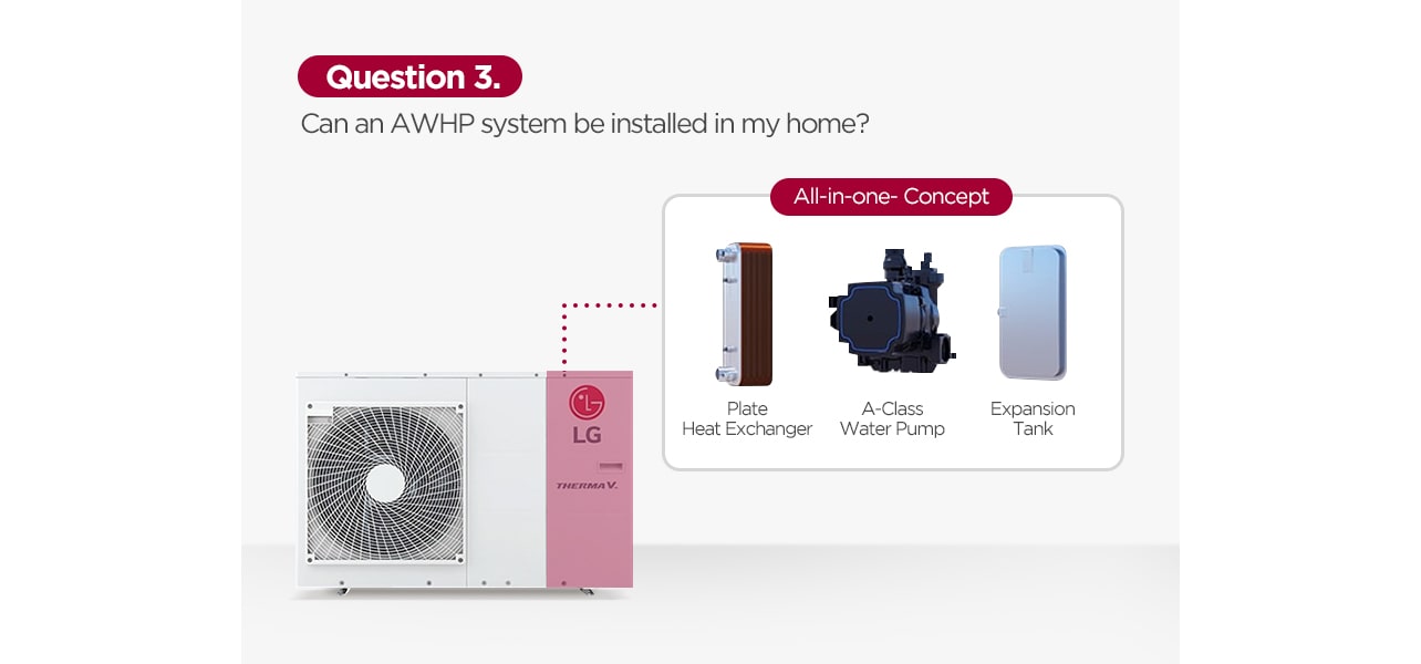 A picture shows All-in-one-Concept of monobloc Therma V