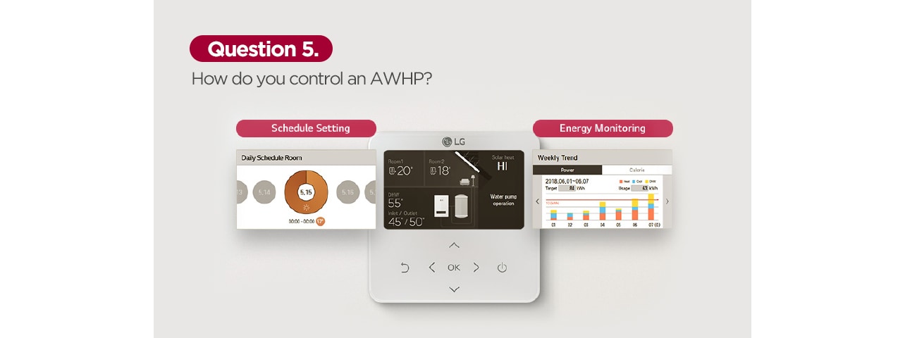 An image of a thermostat