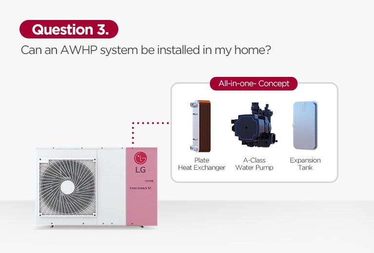 A picture shows All-in-one-Concept of monobloc Therma V