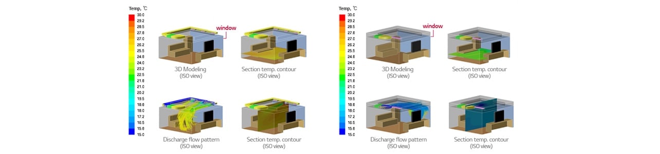 Temperature in ISO views in different circumstances.