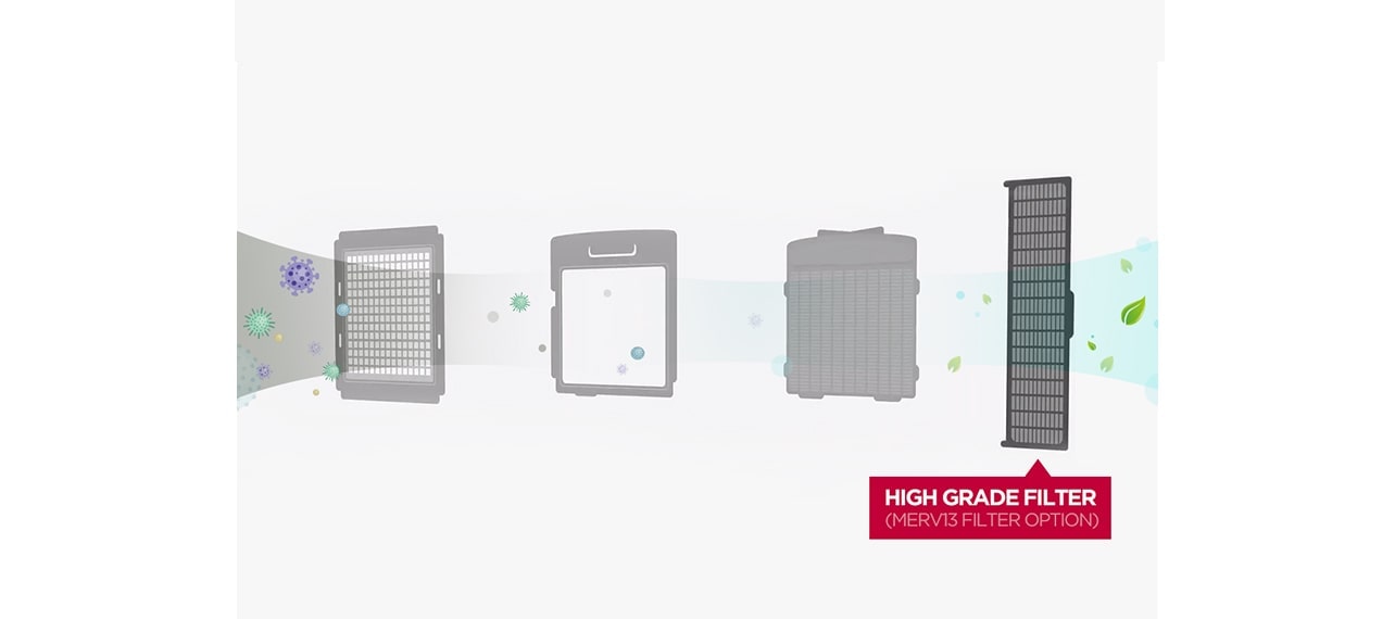 Components in the ERV solution and MERV13 grade filter.