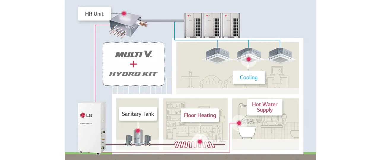 Image of how Multi V and Hydro Kit is installed in a building.