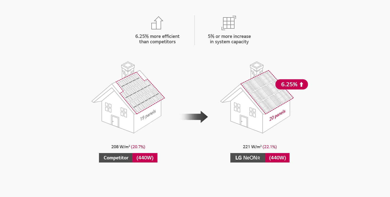 Illustrative image of space efficient design