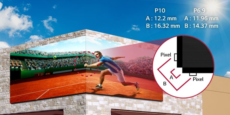 Content is clearly displayed even when the screen is installed on a 90° corner.