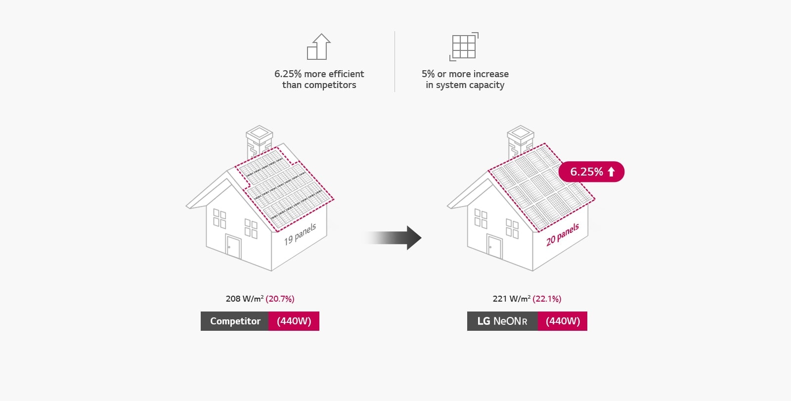 Illustrative image of space efficient design