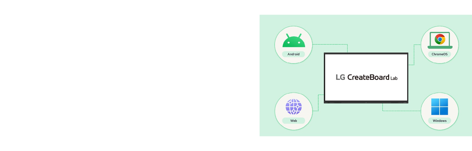 LG CreateBoard Lab supporting multi-OS is compatible with various devices.