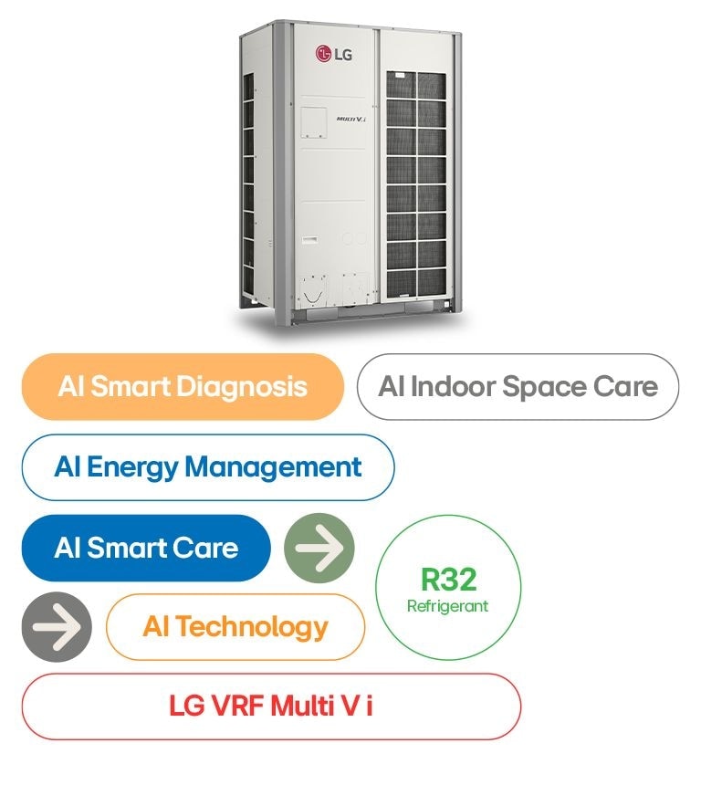 LG VRF Multi V i with AI Smart Diagnosis, AI Energy Management, AI Smart Care, AI Technology, R32 Refrigerant.