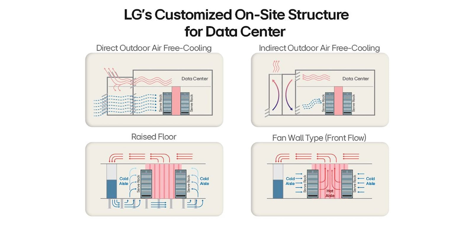 LG HVAC solutions, efficient cooling, chiller units, industrial air conditioning, cutting-edge technology.