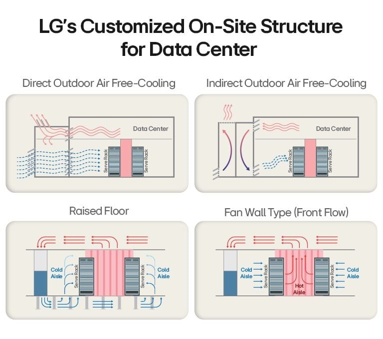 LG HVAC solutions, efficient cooling, chiller units, industrial air conditioning, cutting-edge technology.