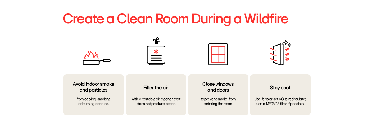 Steps to create a clean room during wildfires using air cleaners, sealed windows, and cooling systems.