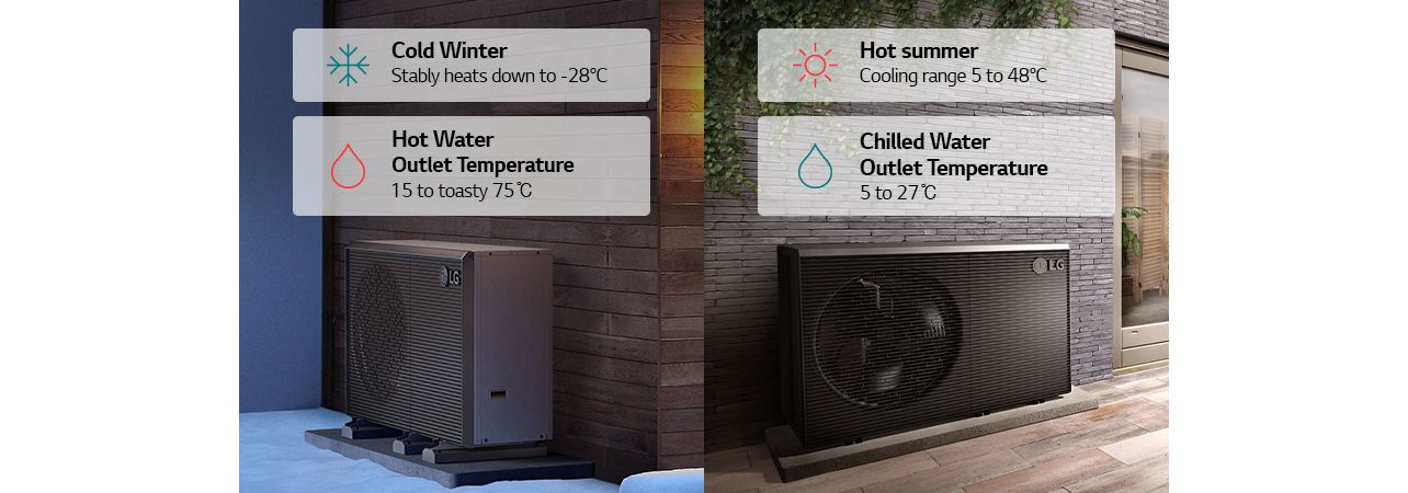 an LG THERMA V R290 Monobloc in the cold winter a warm summer LG THERMA V R290 Monobloc