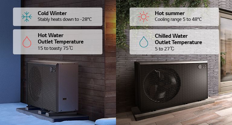 an LG THERMA V R290 Monobloc in the cold winter a warm summer LG THERMA V R290 Monobloc