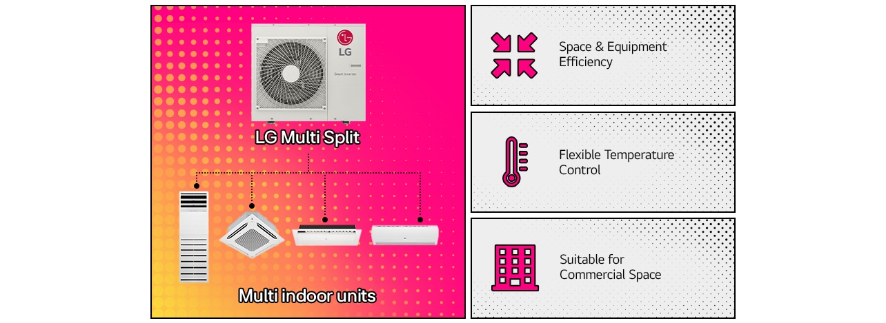 LG Multi Split AC: Space-efficient, offers flexible temperature control, ideal for commercial use with multiple indoor units.