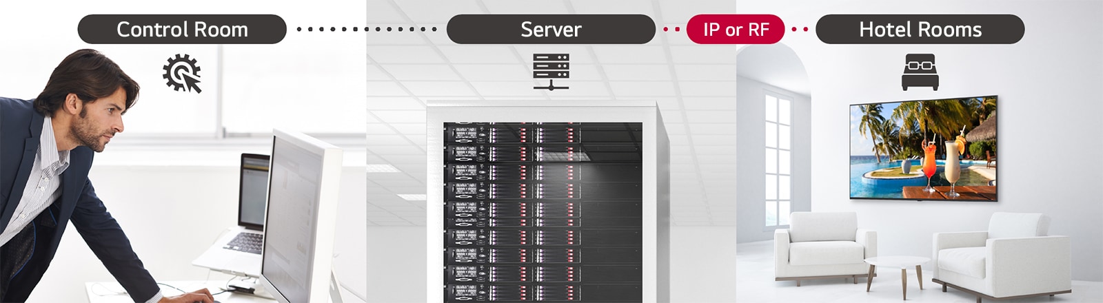 A man is managing some content and TV settings in the hotel using the Pro:Centric Direct solution through a server.