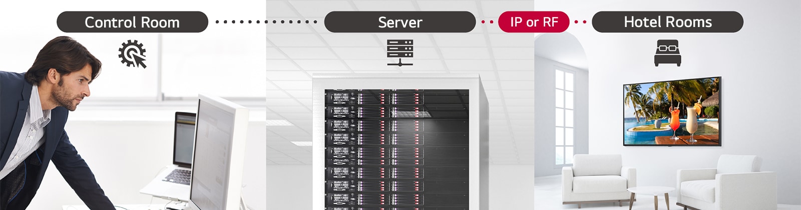 A man is managing some content and TV settings in the hotel using the Pro:Centric Direct solution through a server.