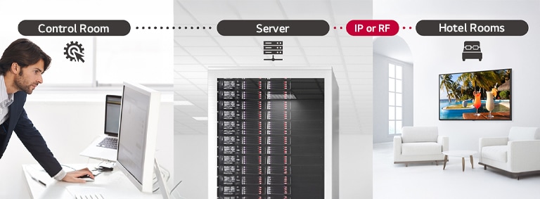 A man is managing some content and TV settings in the hotel using the Pro:Centric Direct solution through a server.