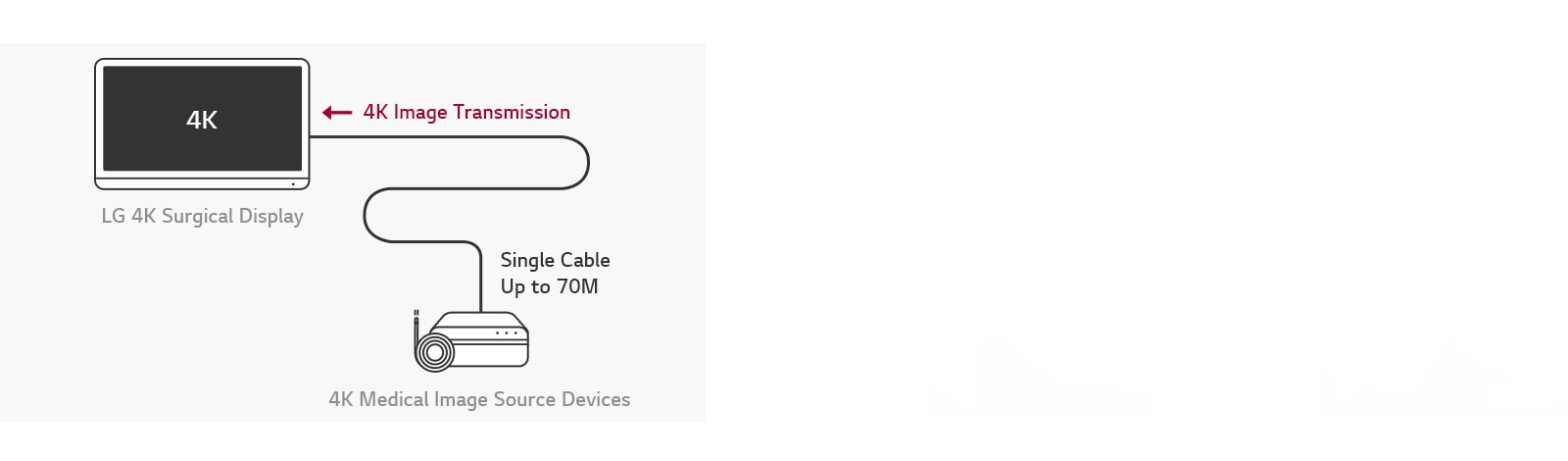 The 55MH5K supports12G-SDI, which enables long-distance transmission of 4K signals over a single coaxial cable.