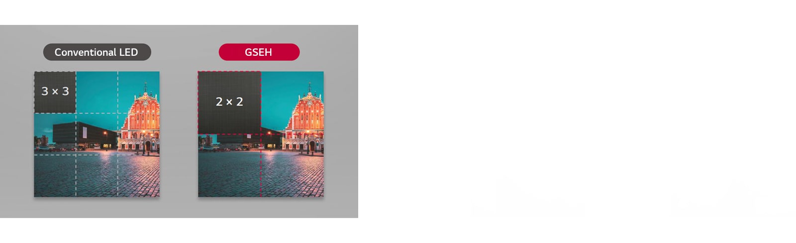 The GSEH cabinet is 1.5 times larger than the conventional LED’s cabinet.