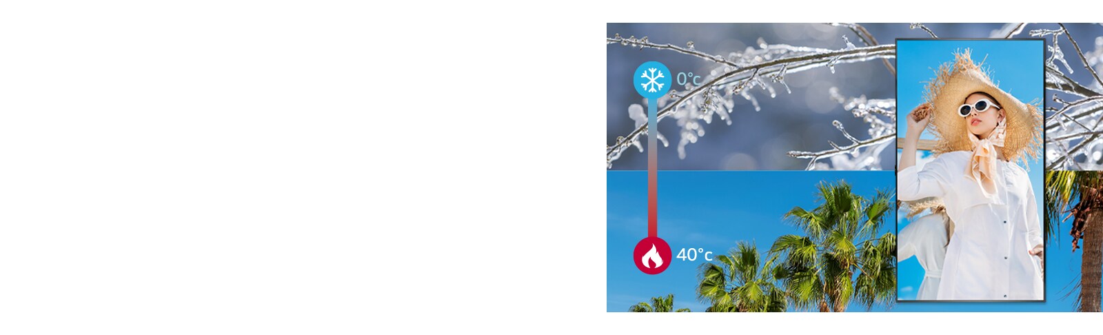 A display is working well in an environment of 0~40°C.